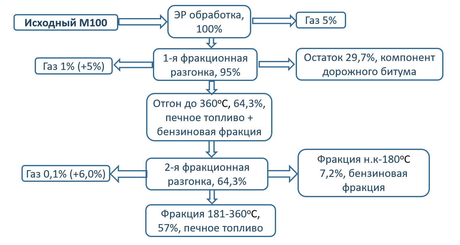 schema